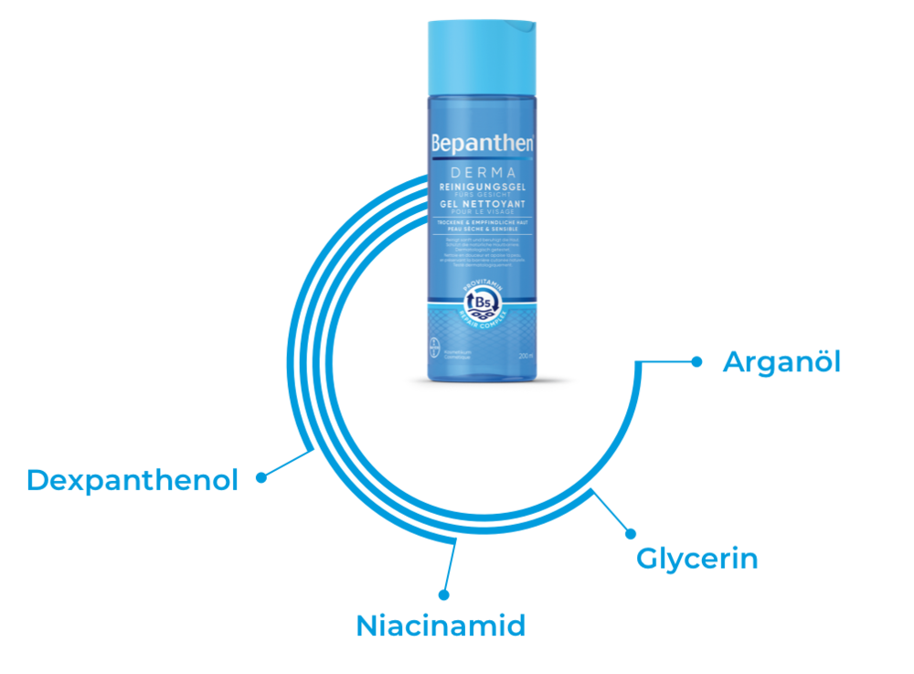 Bepanthen® DERMA Reinigungsgel fürs Gesicht enthält folgende Inhaltsstoffe: Dexpanthenol, Niacinamid, Glycerin und Arganöl